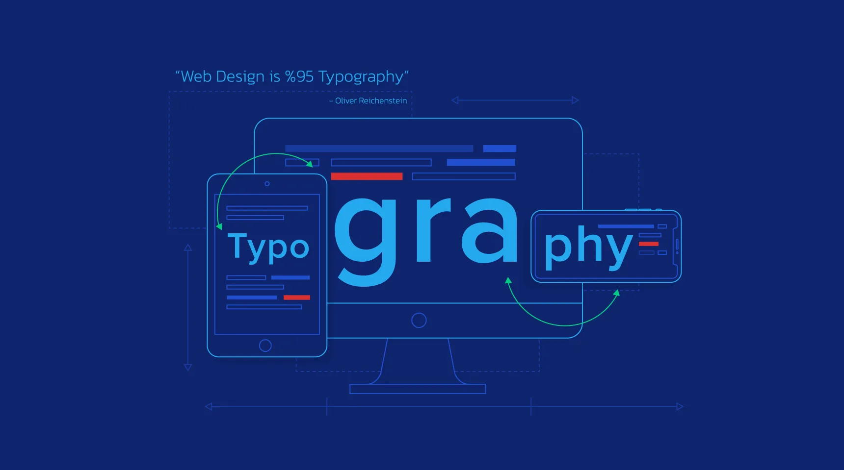 Web Tasarımda Tipografi ve Önemi 
